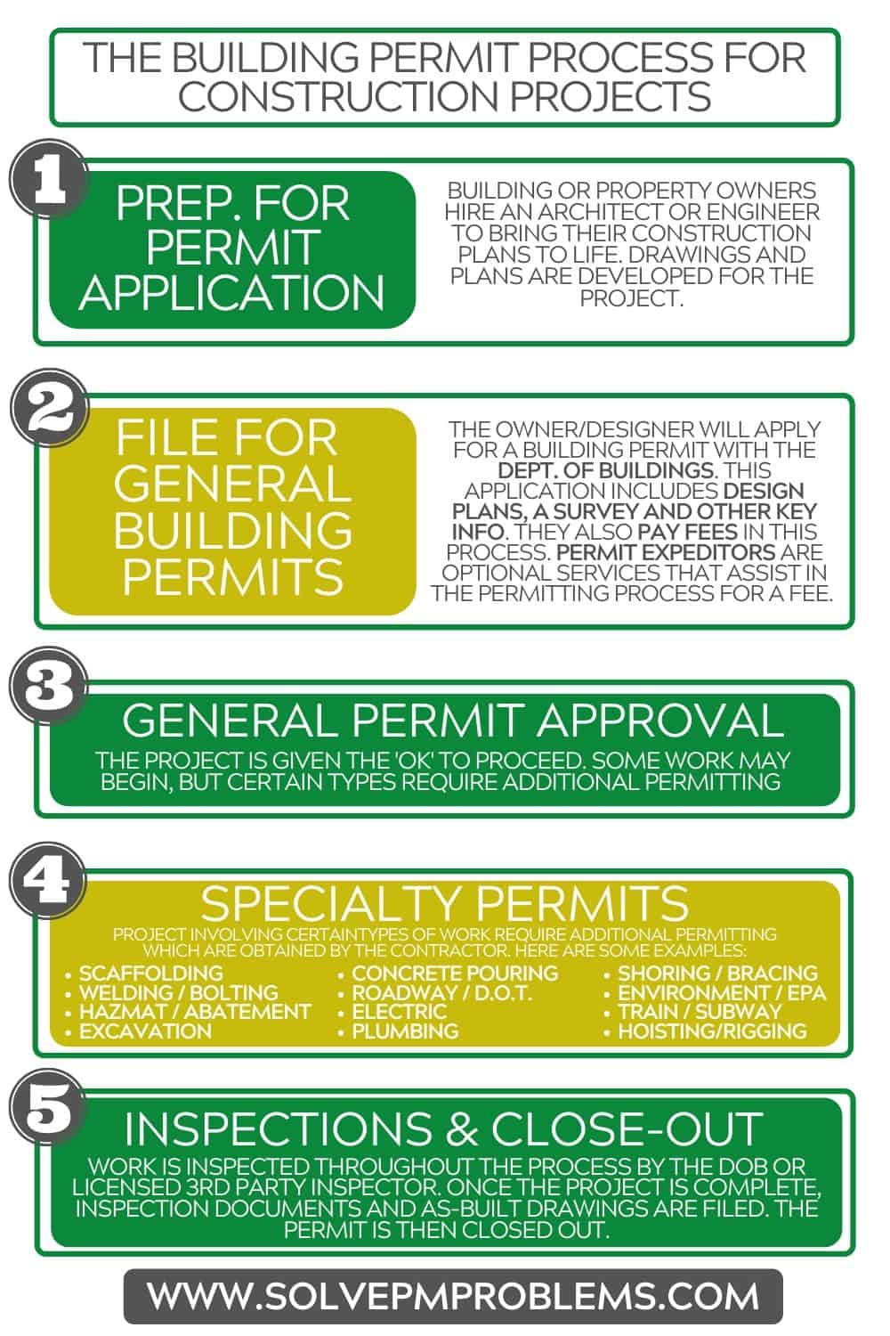 Understanding Building Permits: Basic Information & The Process Of Filing